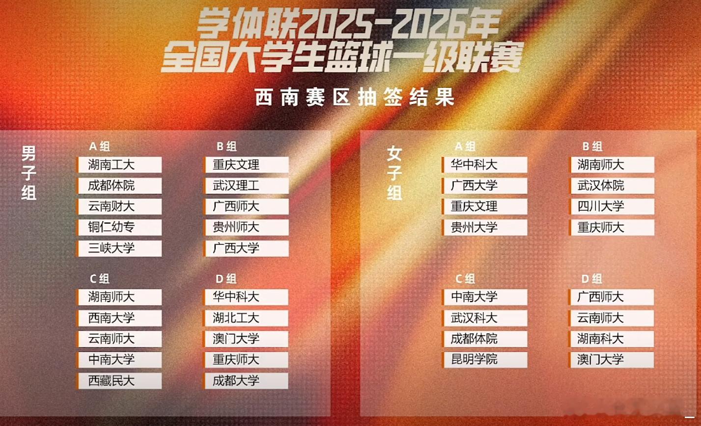 【CUBAL一级联赛分区赛抽签结果出炉】2025-2026全国大学生篮球联赛一级