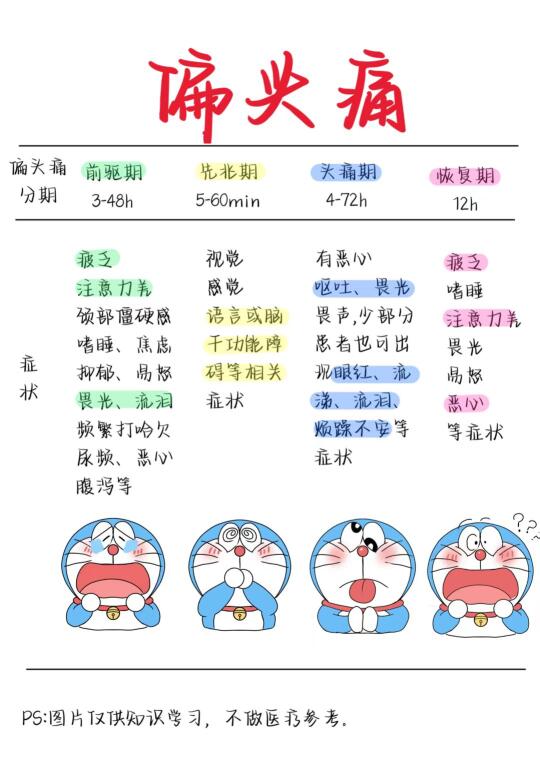 医学生笔记——偏头痛