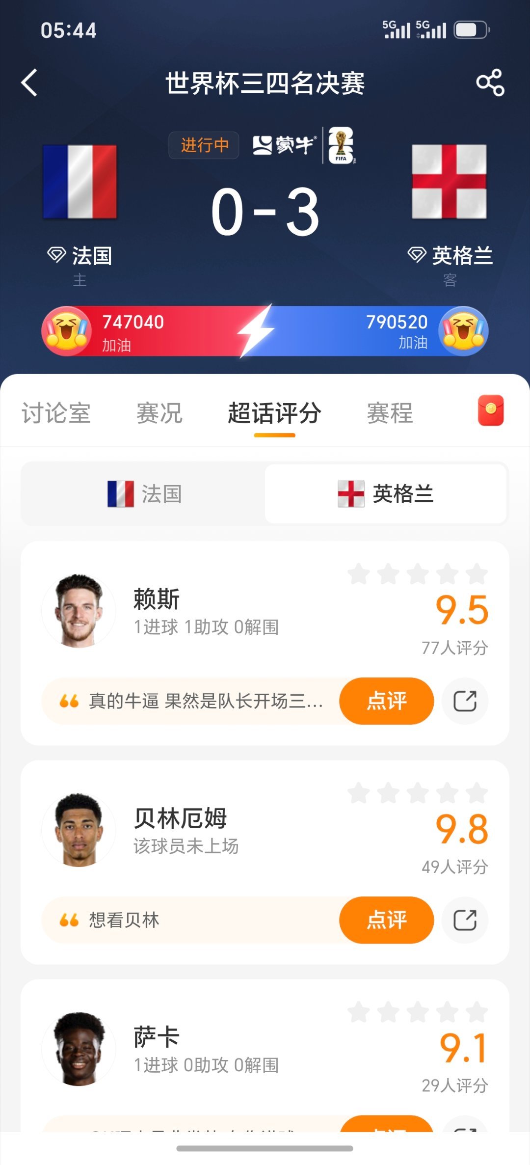 法国vs英格兰赖斯进球 基本上没什么悬念了。英格兰都3比0法国了 