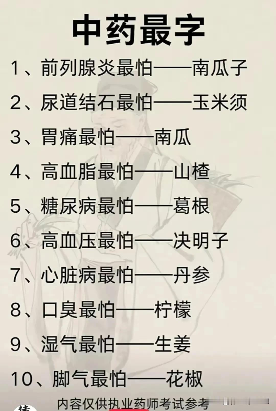 中药里的“最”字传奇：25种常见病症的克星

在中华五千年的医药宝库中，中药以其