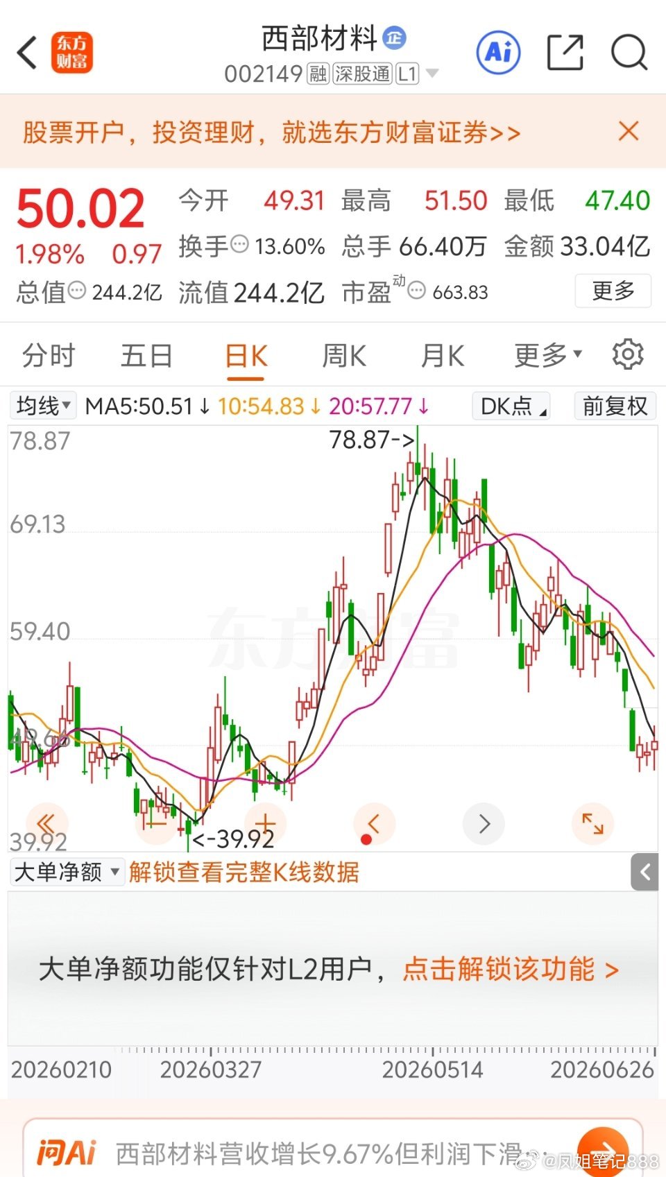 你能看到主力已经开始吸筹了吗？这是不是吸筹的标志？前面是主力拉高，拉高之后挖坑缩