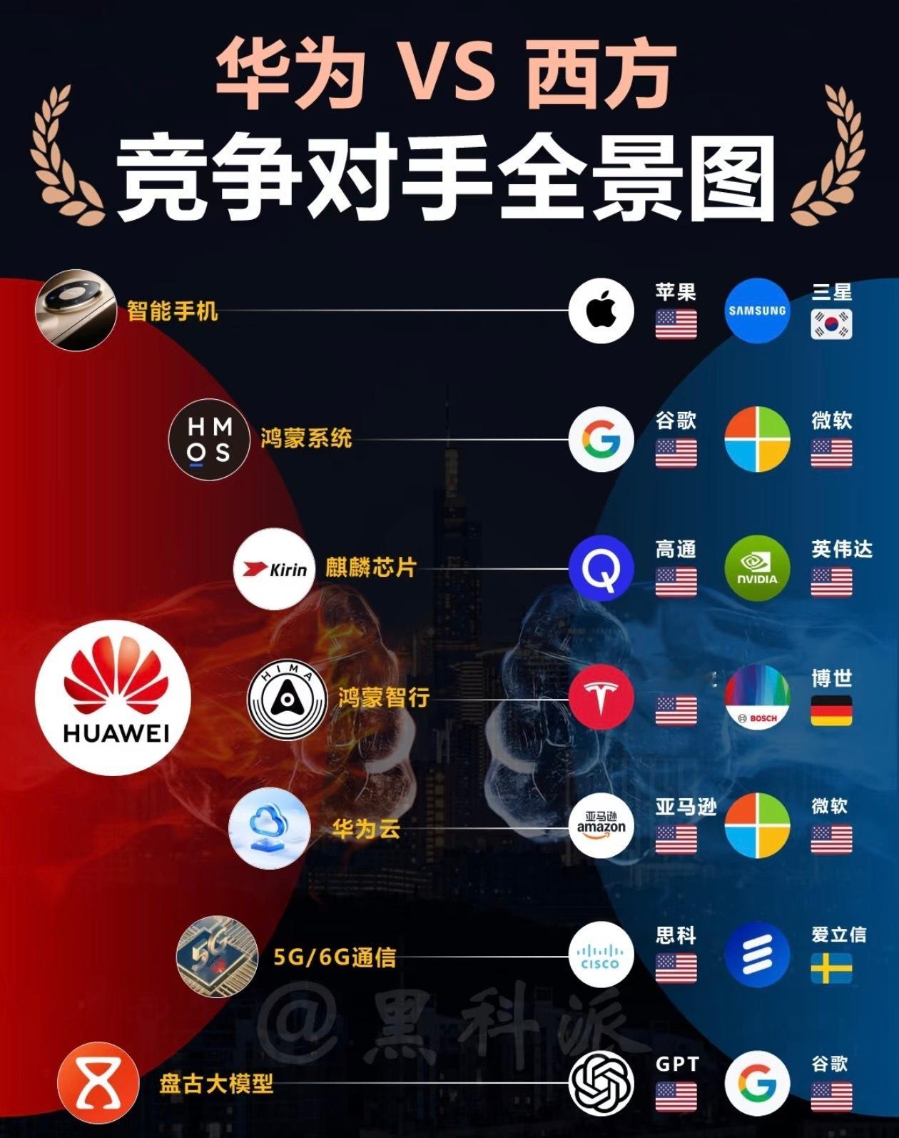 华为感谢美国制裁  没有伤痕累累，哪来皮糙肉厚，英雄自古多磨难。 