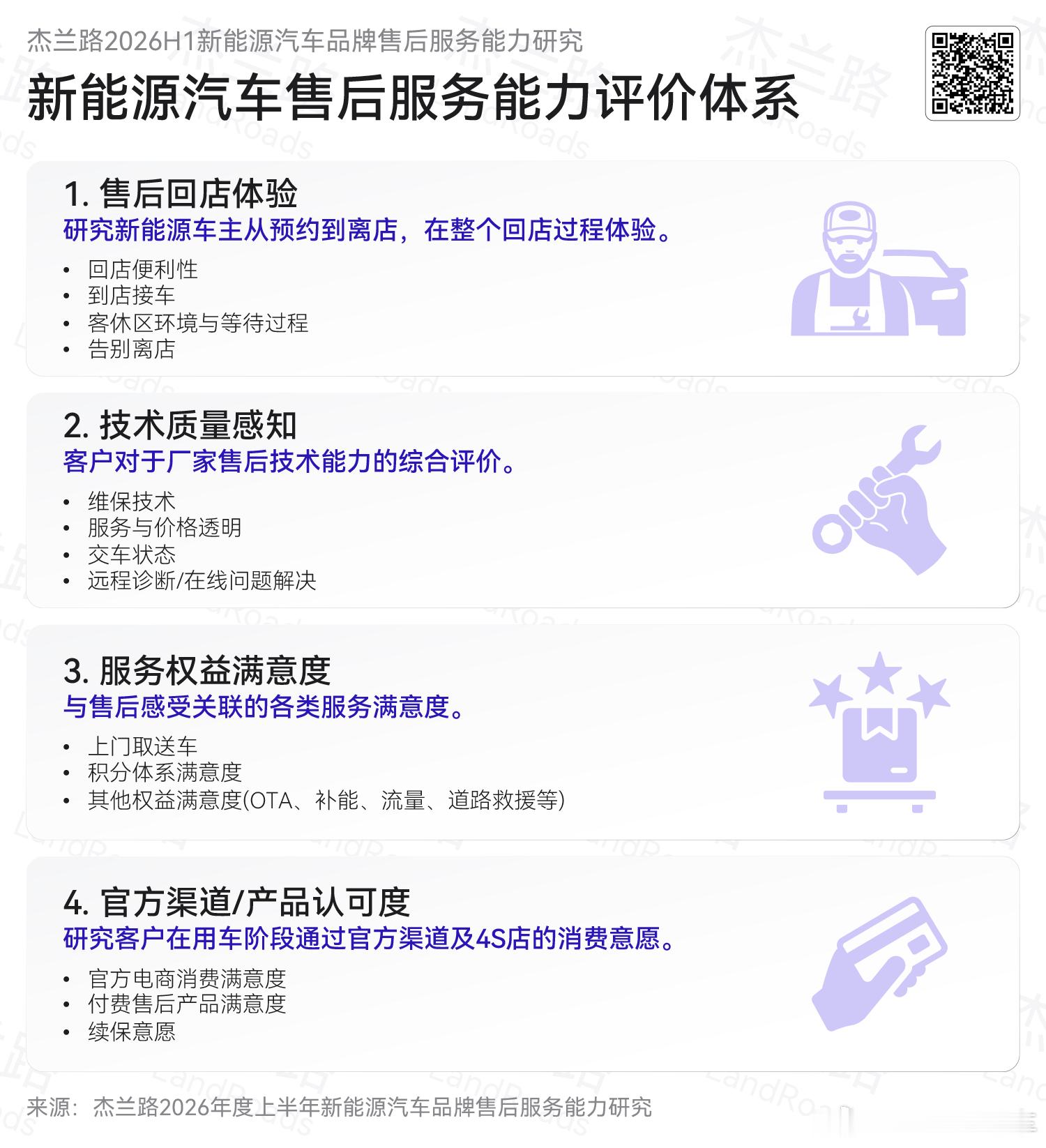 售后服务 这份售后服务榜单很值得参考。该榜单是由业内知名的调研机构杰兰路推出。其
