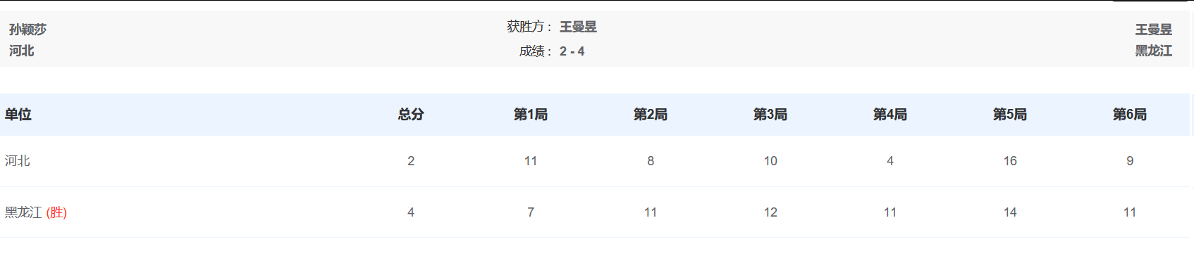 激烈的决赛！乒乓球女单决赛， 4-2击败 完成卫冕，六局比分为7-11、11-8