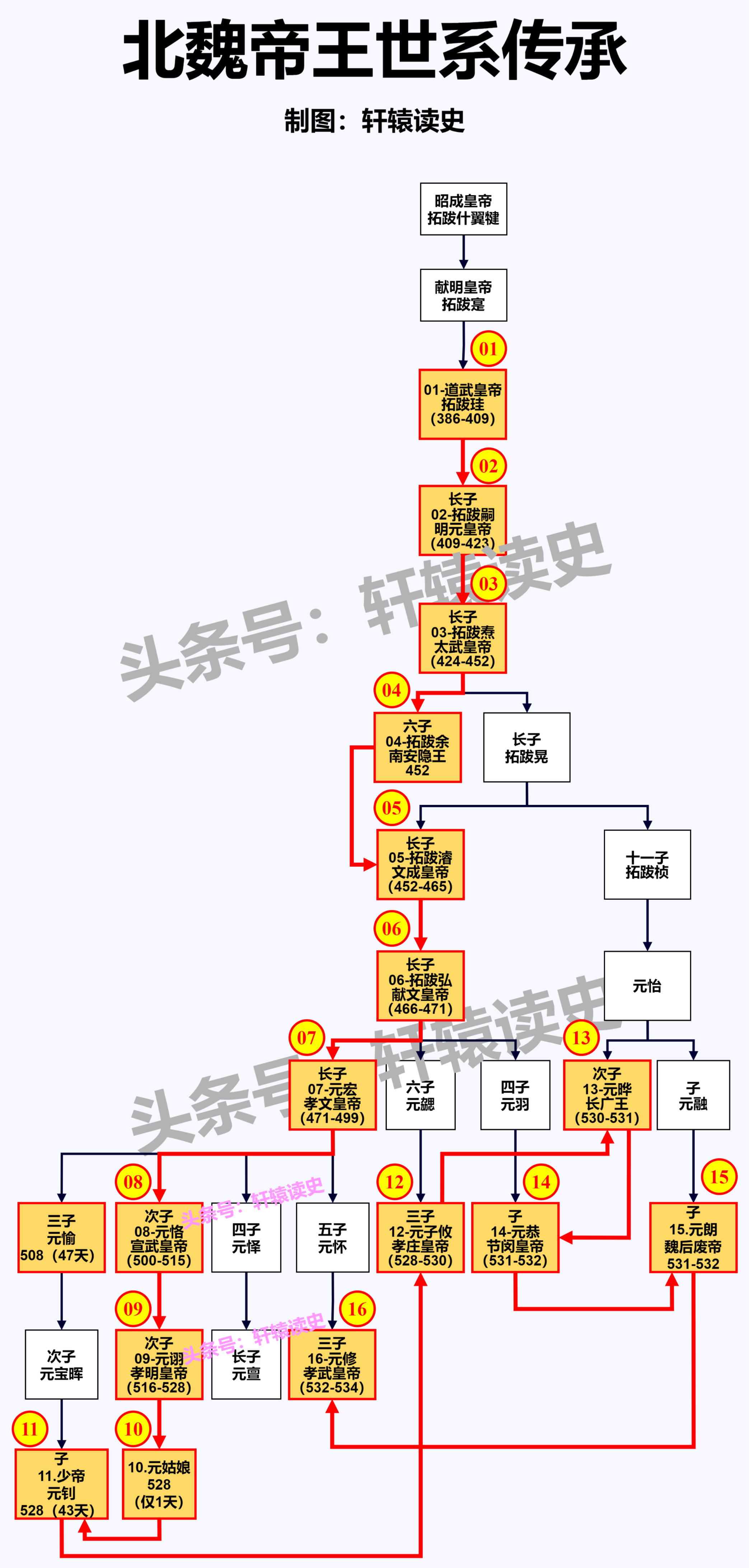 #雍州笔记# 铁血激荡的年代：北朝。 ​​​