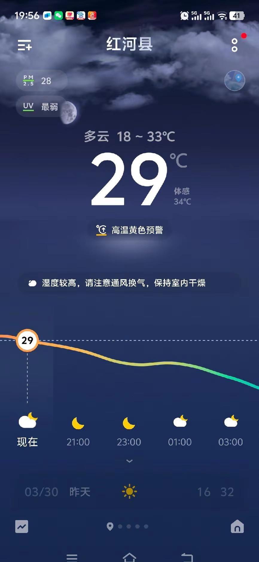 早上在昆明说好的四季如春10度，下午来到红河就变成夏天33度，晚上有所回暖29度
