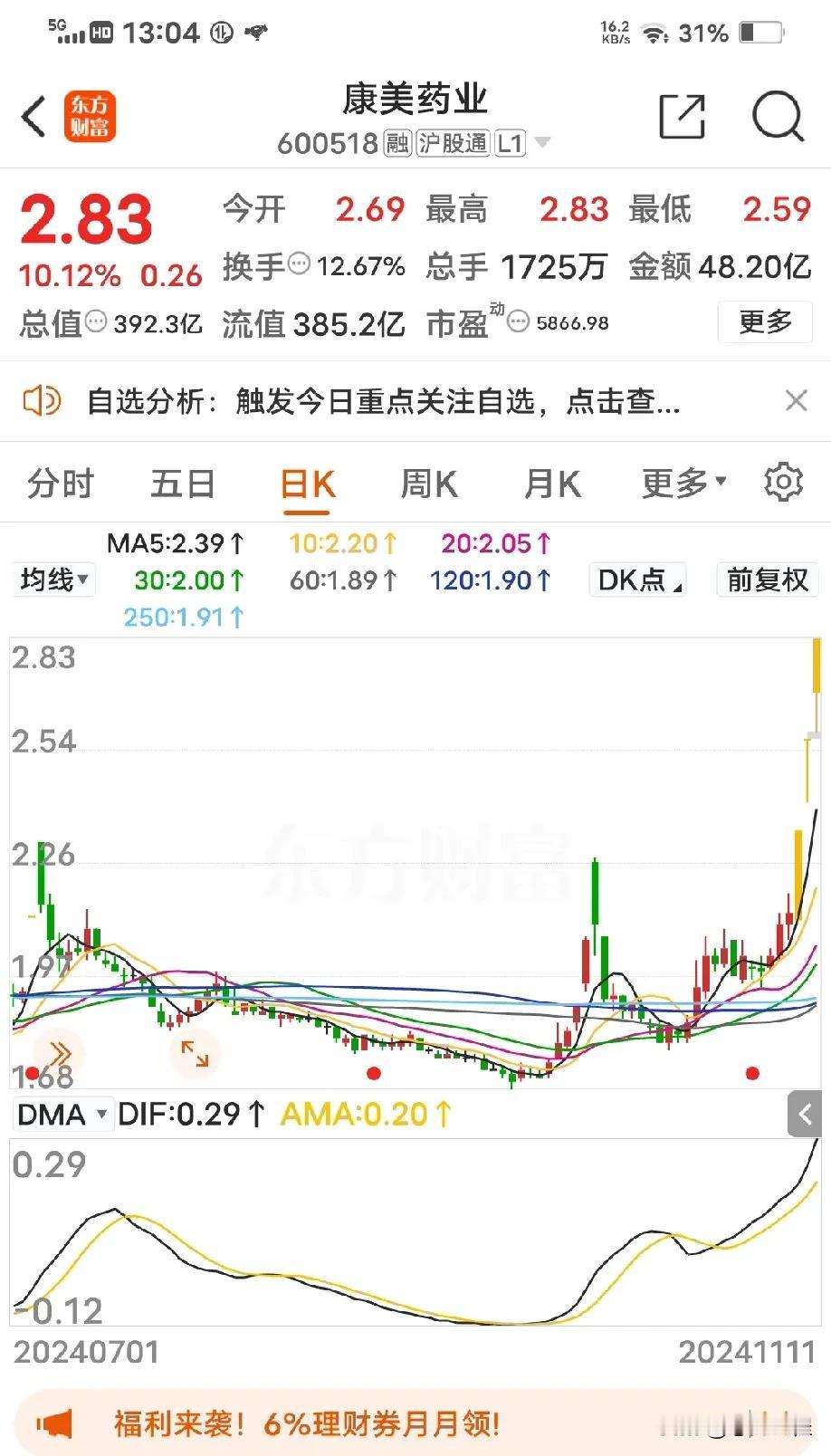 臭名远扬的康美药业也能连续涨停，牛市来了，什么垃圾股都可以飞天。康美药业造假害惨