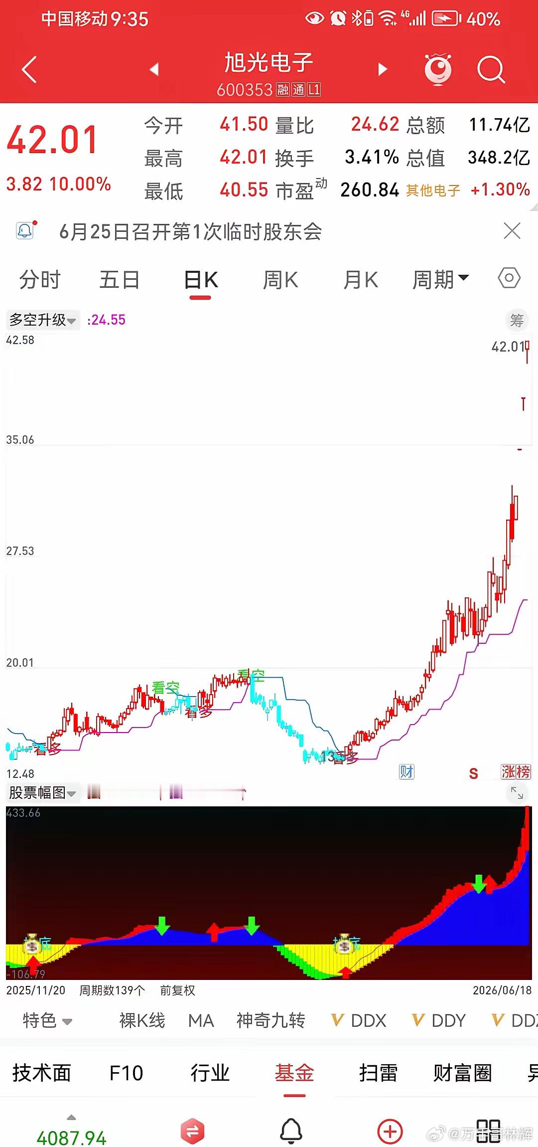 多少交易败在止盈：做对了进场，却输在了离场交易里最让人遗憾的亏损，从来不是做错方