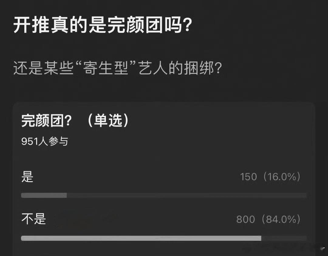 网友热议：开推算不算完颜团？迪丽热巴 白宇 张凌赫 刘宇宁 周柯宇 金靖 ​​​