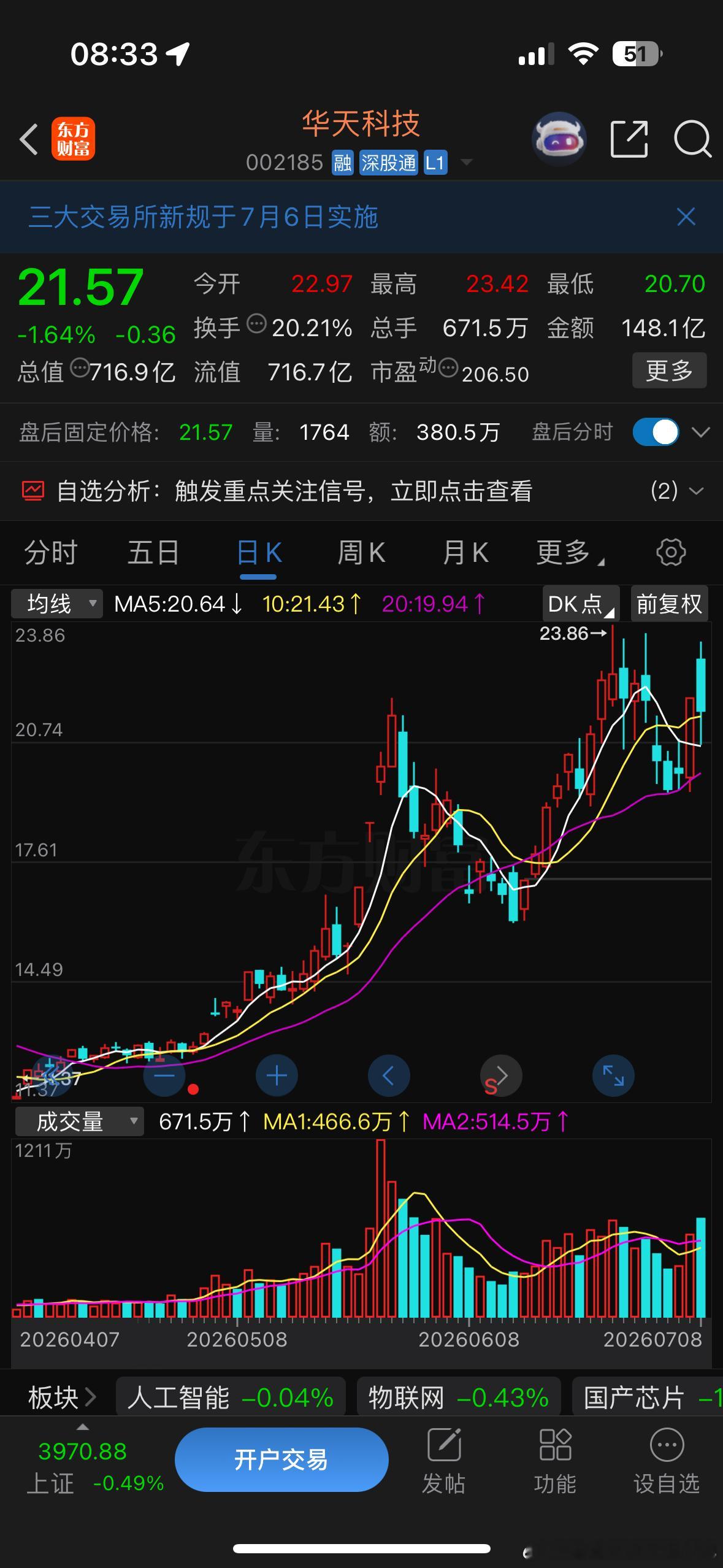 突破受阻，但依然坚信跟上步伐一起吃肉 