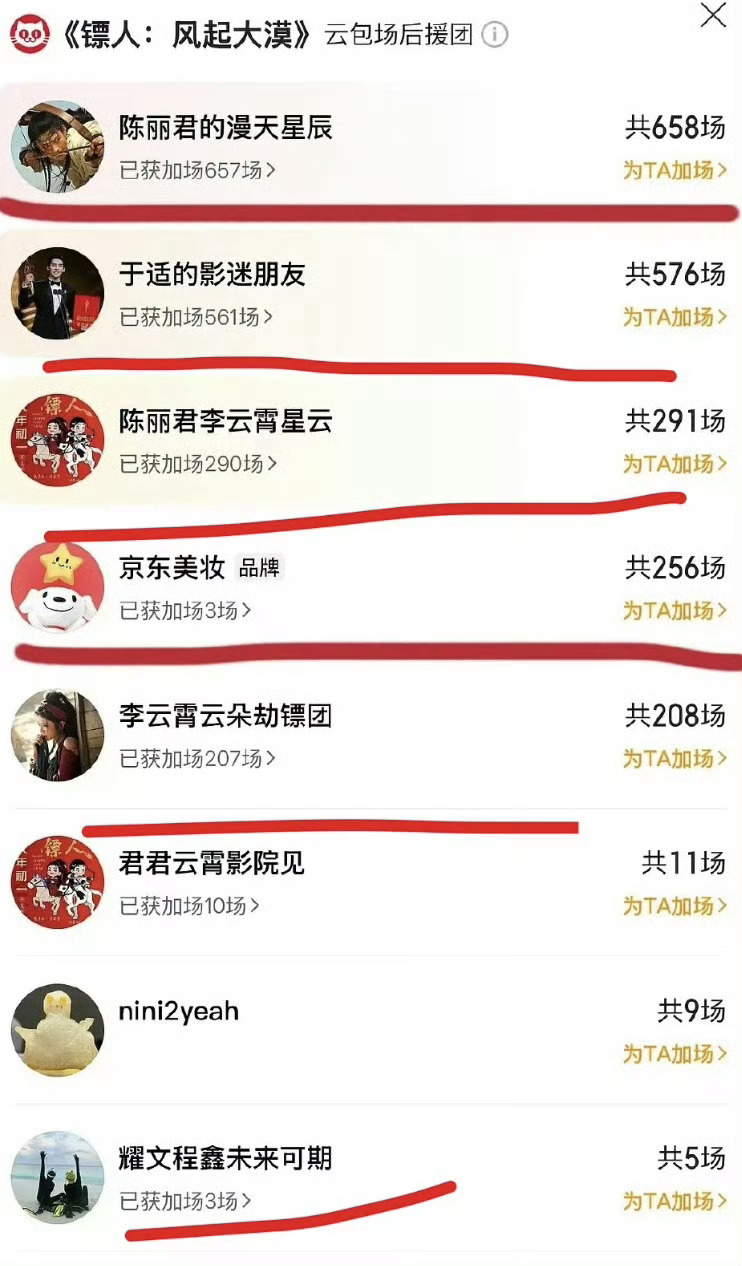 我去《镖人》包场，发现陈丽君家好给力，直接登顶了了陈丽君 镖人﻿陈丽君镖人阿育娅