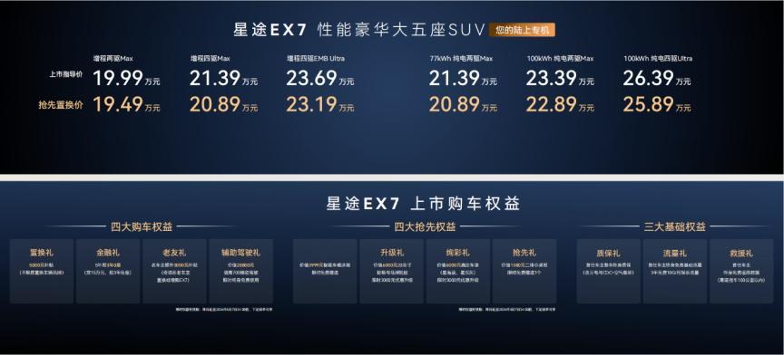 星途EX7，主打性能+豪华的大五座SUV，现在只要20万不到的价格，就有高通82