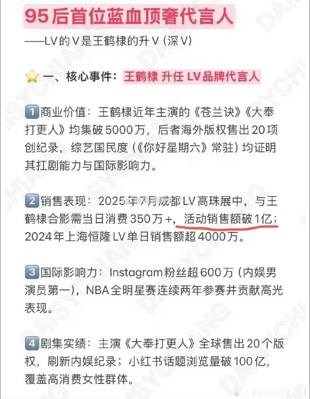 王鹤棣lv高珠活动销售额破1亿王鹤棣lv高珠活动销售破亿王鹤棣lv高珠活动销售了
