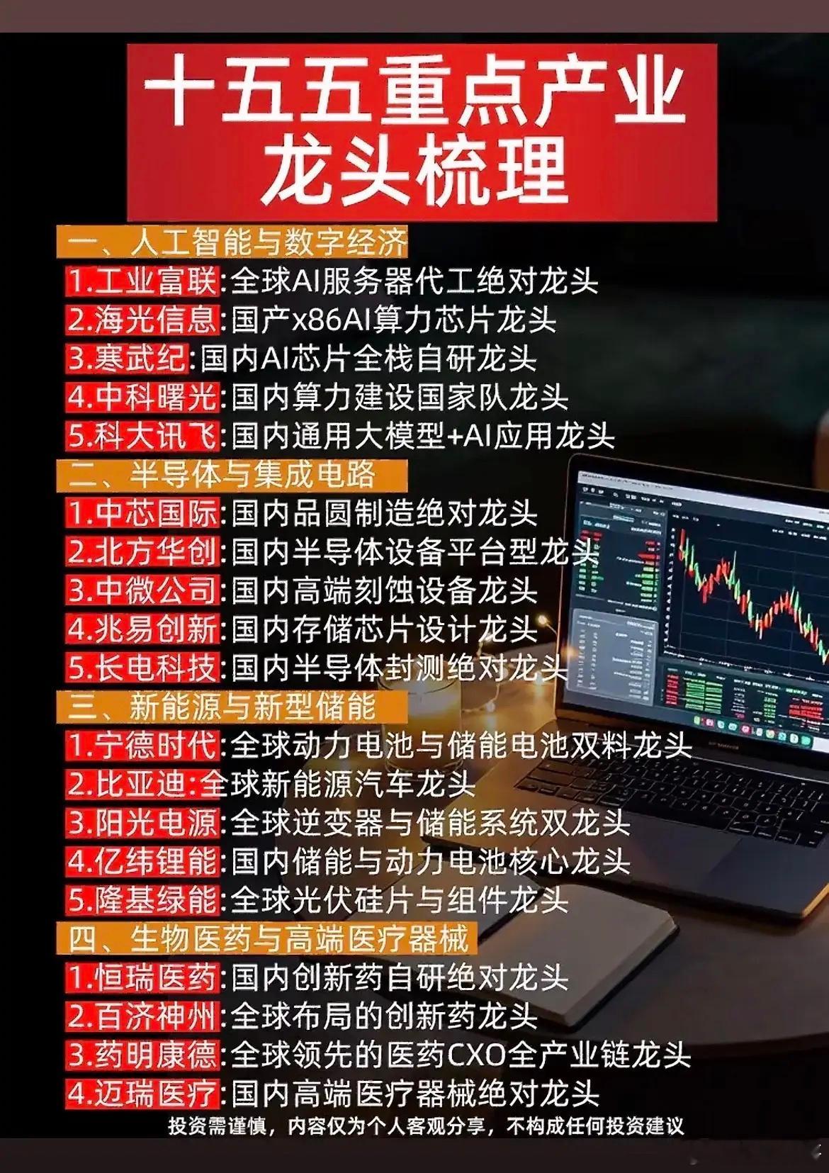 十五五重点产业方向梳理，把四大核心赛道以及对应的行业龙头整理出来。人工智能与数字