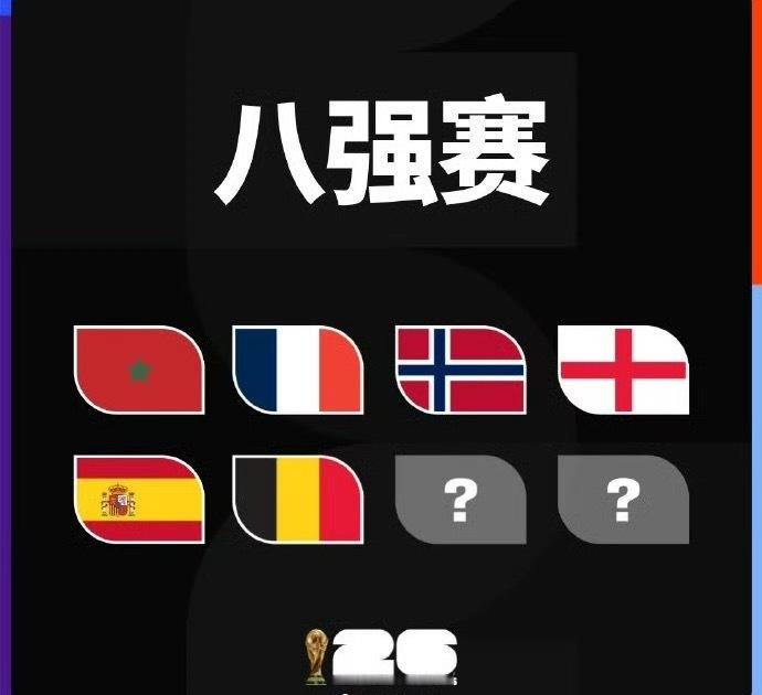 美加墨世界杯仅剩世界杯东道主全部淘汰，8强赛还剩两个席位，后面两个席位竞争将更加