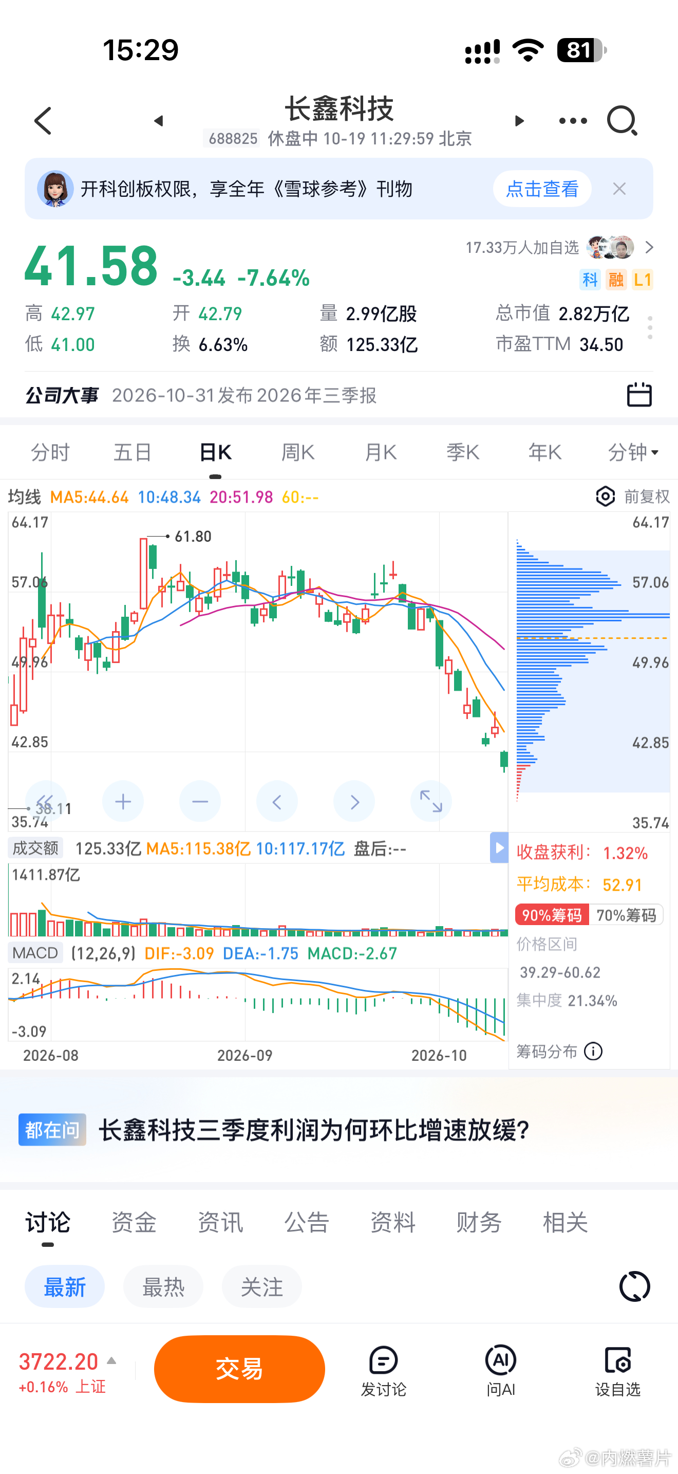 不赌为赢啊朋友们，长鑫先把三星海力士干崩，这周自己也崩了[污] ​​​