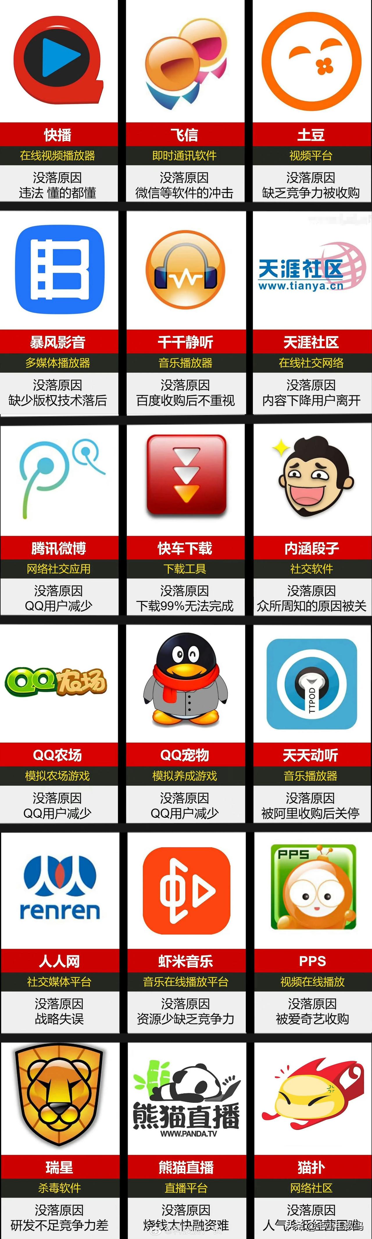 曾经很火，但现在已经消失了的软件～
看看有你怀念的吗？