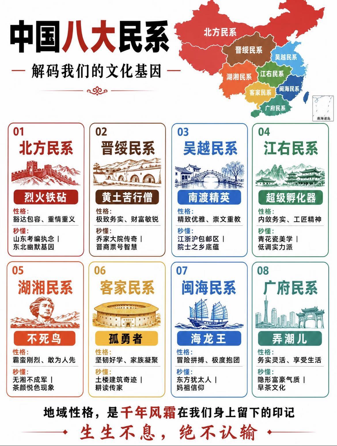前沿
在人间
解码我们的文化基因
中国八大民系/地域文化记忆

评一句：恰似传承