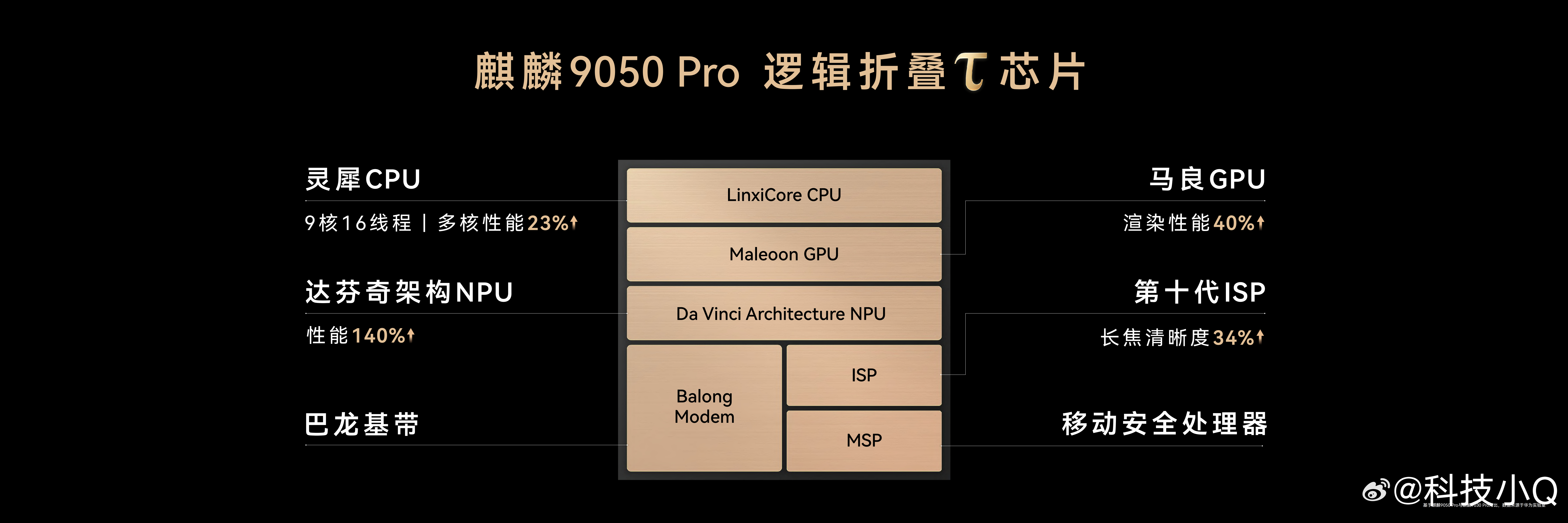 华为Mate 90与Mate 90 Pro整机性能较上代大幅提升，核心来自全系搭