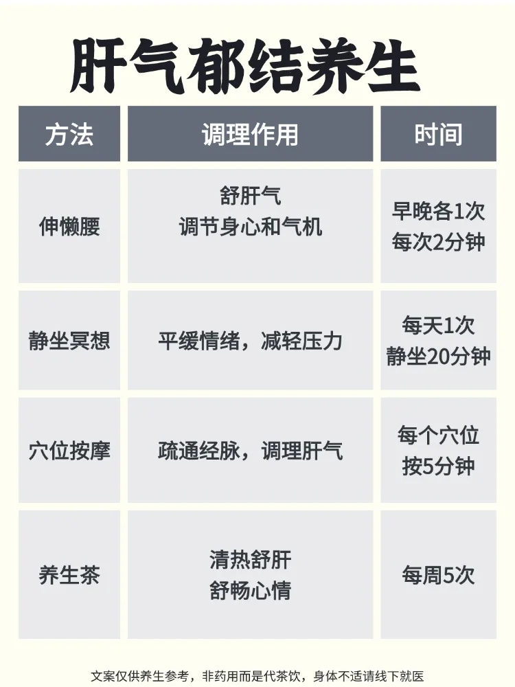 肝气郁结生闷气，内耗爱叹气，养生顺序