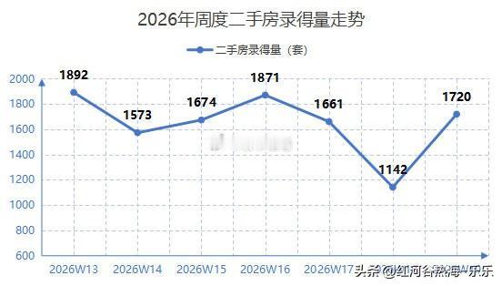 深圳楼市429新政落地半个月了。

这段时间以来，新房市场捷报连连，整体呈现“核