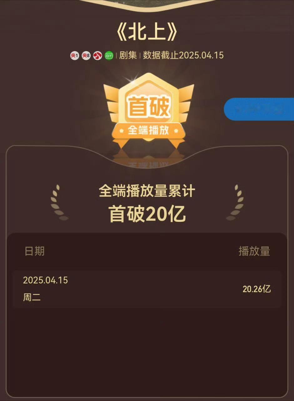 白鹿《北上》全端播放量破20亿，一部年代剧有这个播放量真的很优秀！！ ​​​
