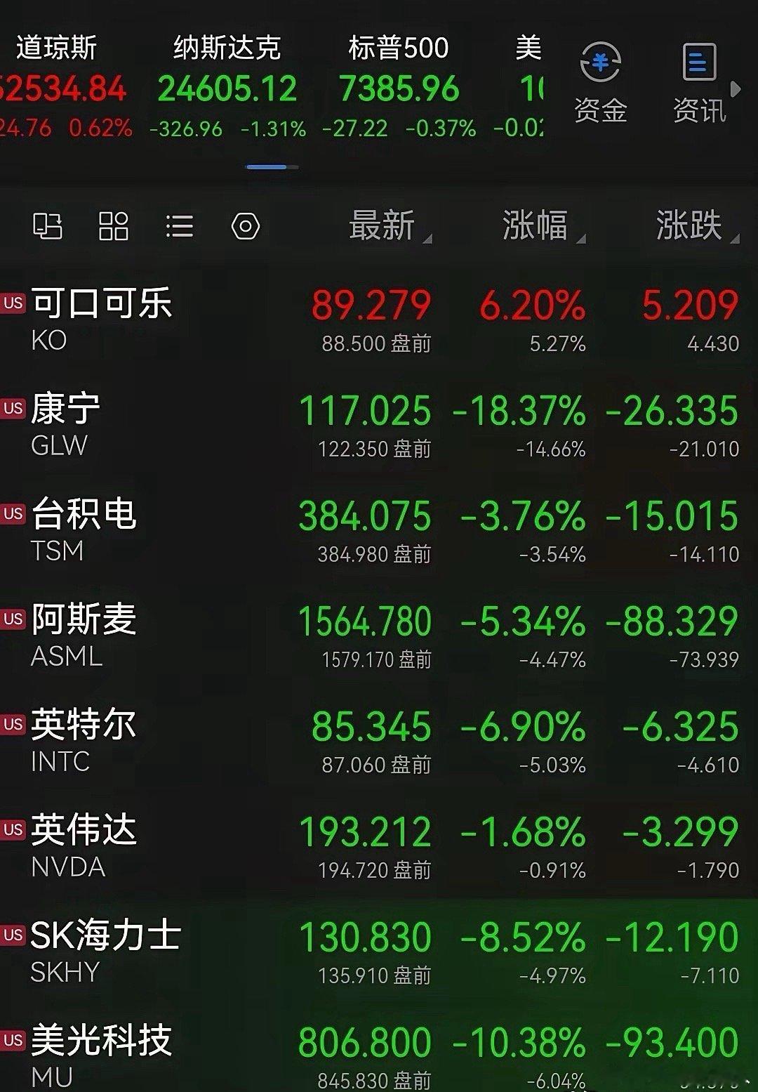 今晚估计大家还要继续失眠！美算力硬件继续狂泄。老登们可能在着喝杯可口可乐在“庆祝