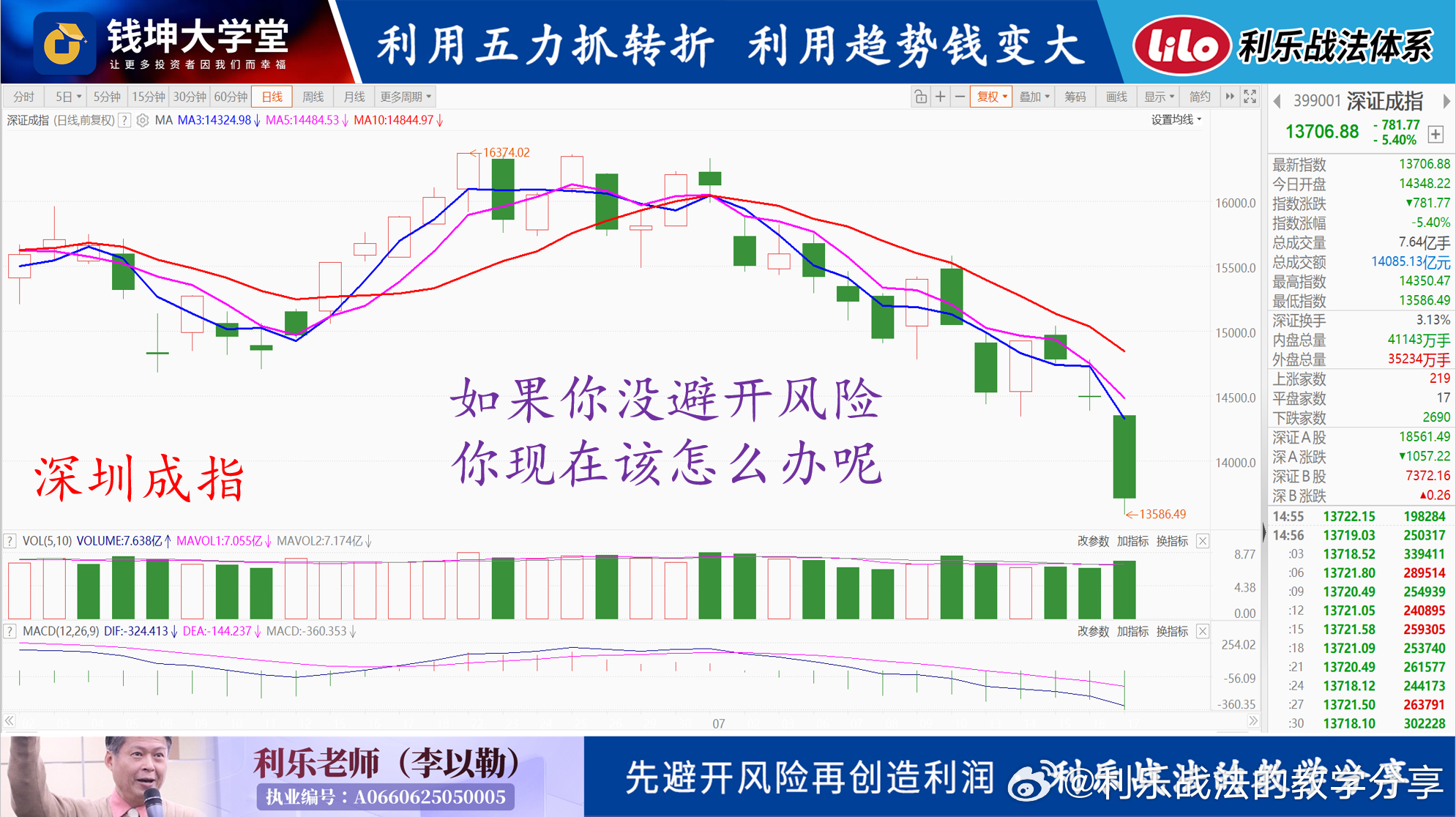 20260720(一)利乐老师的早评上周五的跌法不排除是在(杀)(融)(资),上