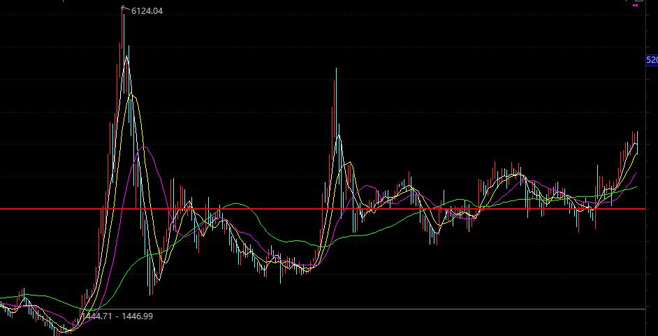 A股20年告诉我们一个稳赚不亏的道理，那就是低于3000点逢低买入，高于3000