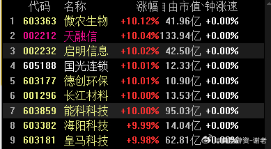 如果下周能出个9板10板的大哥，目标应该是在这几个里面 ​​​