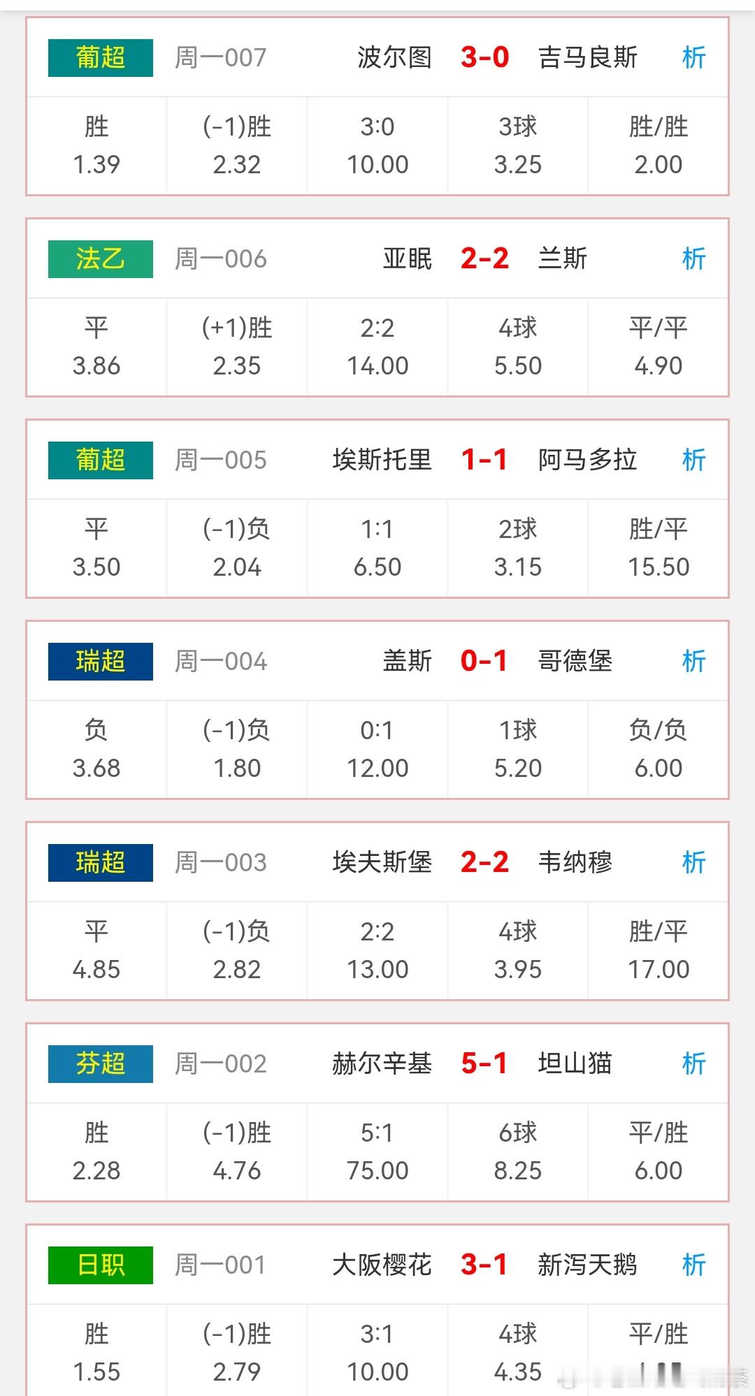 昨日竞彩赛事赛果！ ​​​