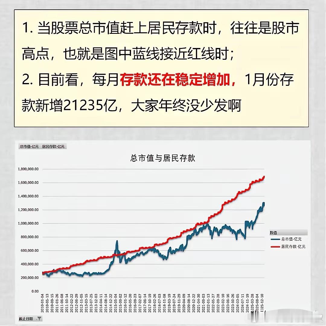 如此看来，马年还应该是震荡市。不普涨，局部个股活跃，可能是最好、也是管理层最希望