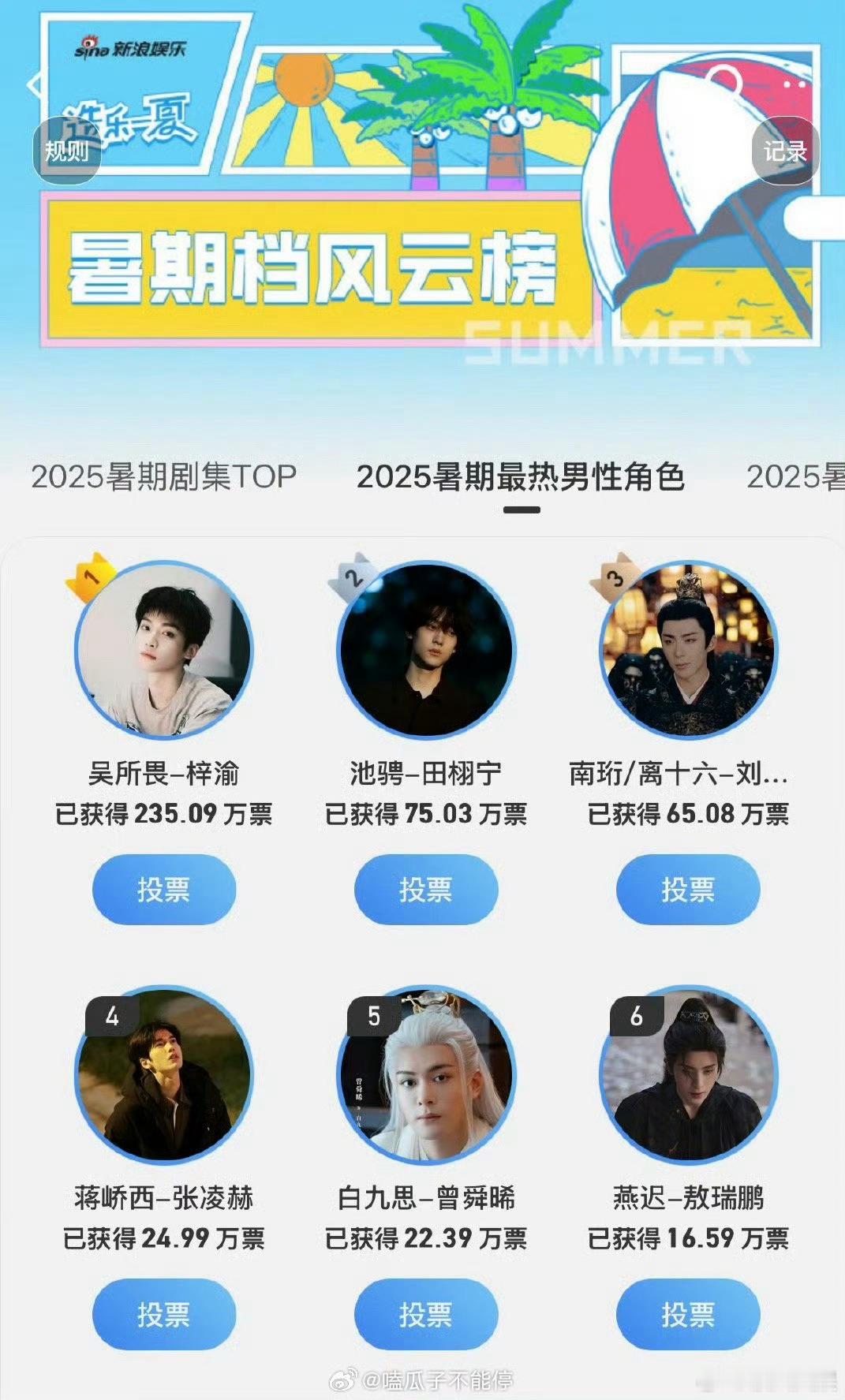 梓渝吴所畏暑期风云榜数值梓渝吴所畏暑期风云榜数值破200万梓渝吴所畏暑期风云榜数