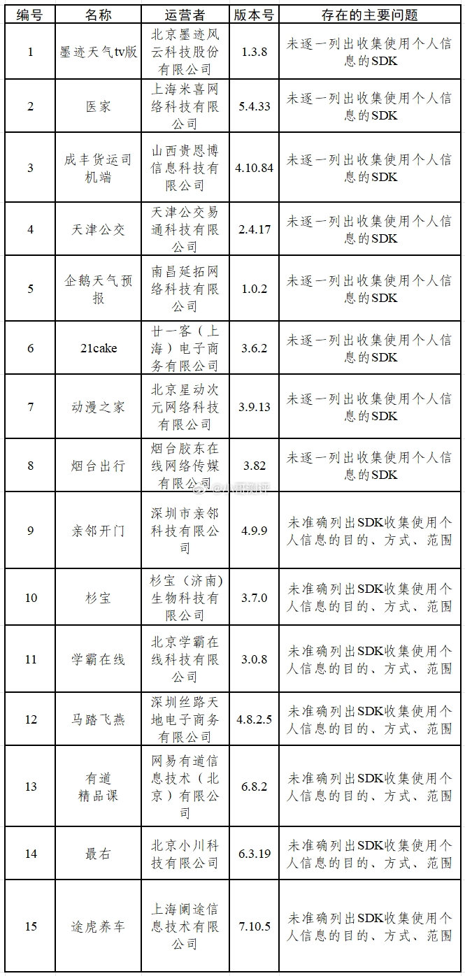 网信办通报 15 款 App 和 16 款 SDK 存在个人信息收集使用问题，涉