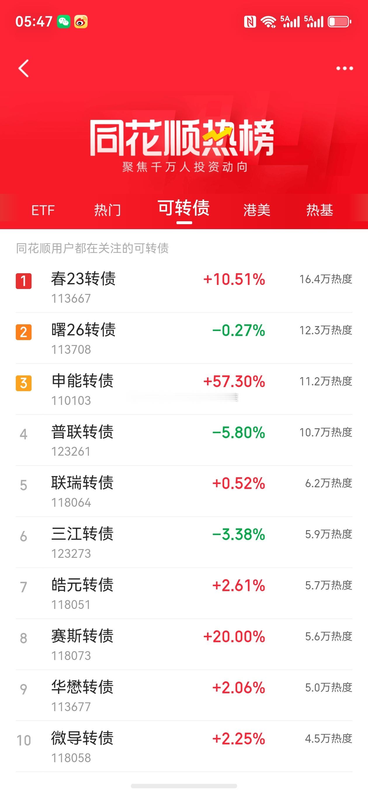 股票微博东方财富 朋友们，春秋转债（春23转债）深度解析来了～今天春秋电子涨停封
