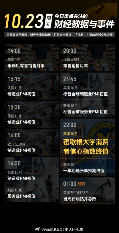 今日重点关注的财经数据与事件：2026年10月23日 周五① 14:00 英国9