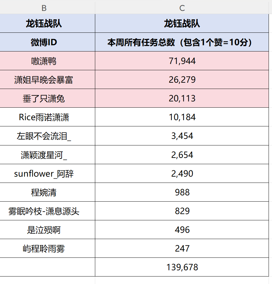 程潇 🍊mac品牌大使程潇 📢「潇’s 心动角色Battle ·第一期」圆满