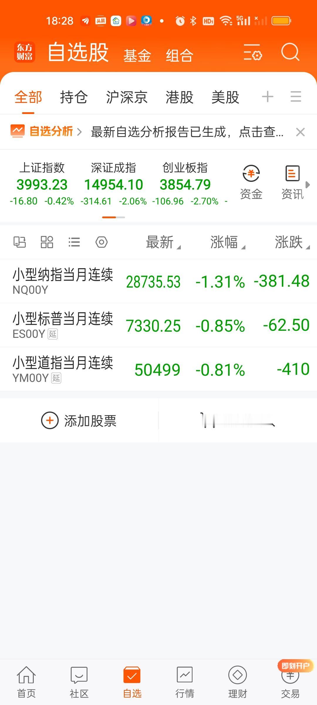 美股盘前三大指数依旧是大跌的状态！其中道指跌超430点，纳指跌超380点。我看到