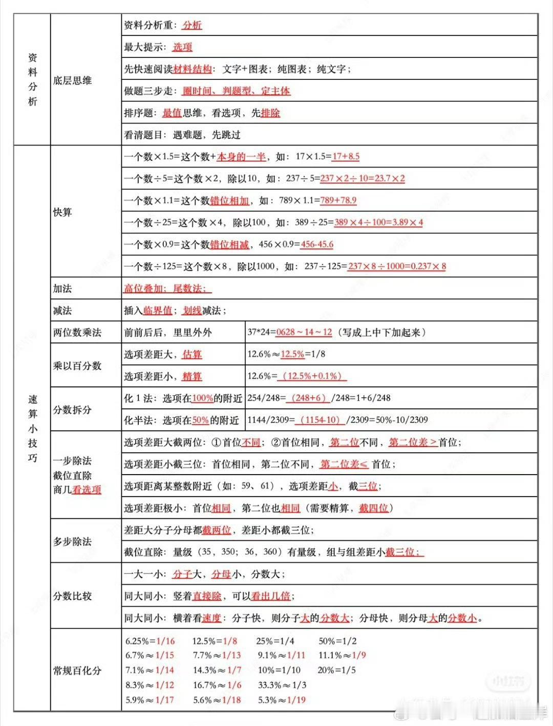 资料分析知识点回顾，有填空形式，可以打印出来自测一下。 