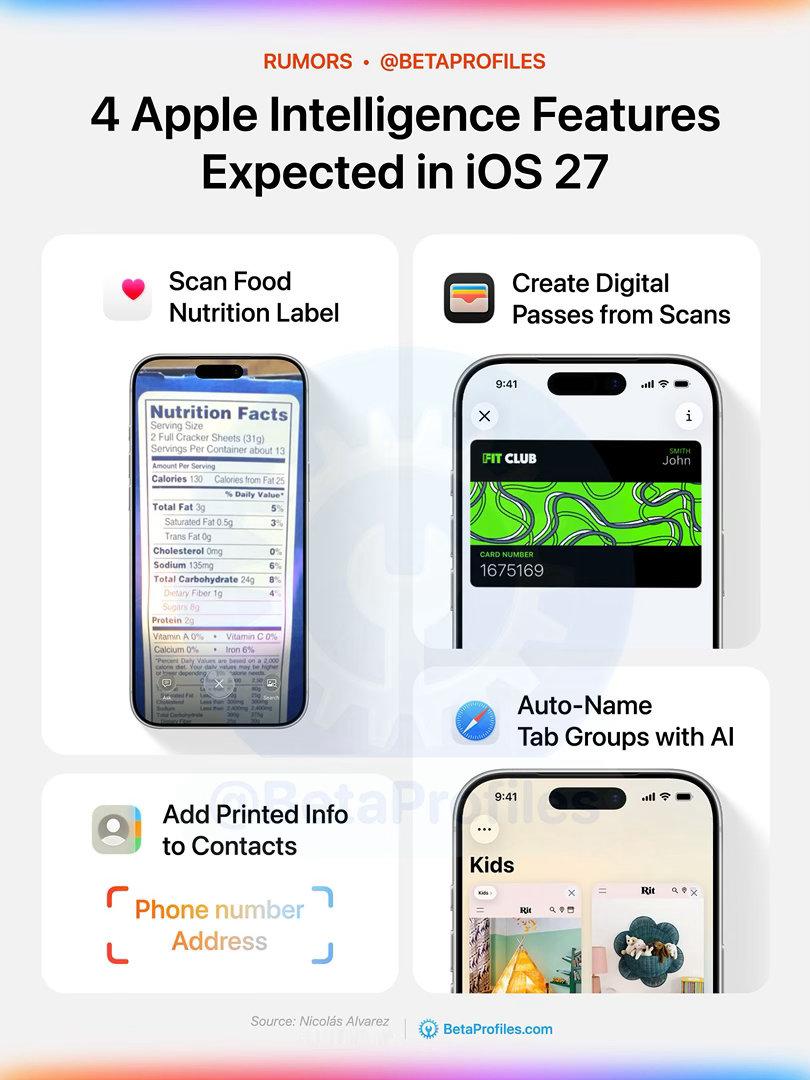 iOS 27 预计将推出 4 个新的 Apple Intelligence功能：