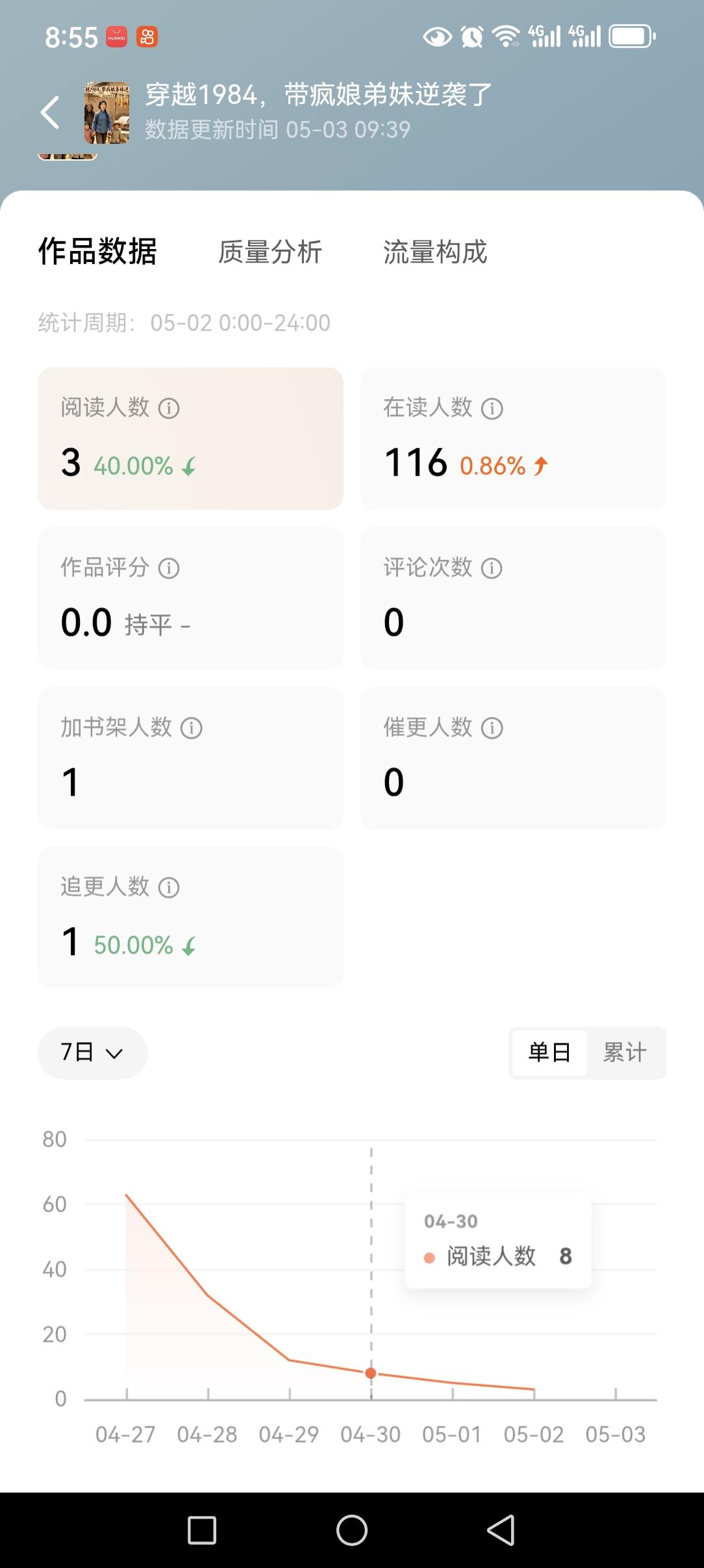 在番茄努力两三个月，终究还是放下了
 
在番茄小说埋头写了两三个月，熬了无数个夜