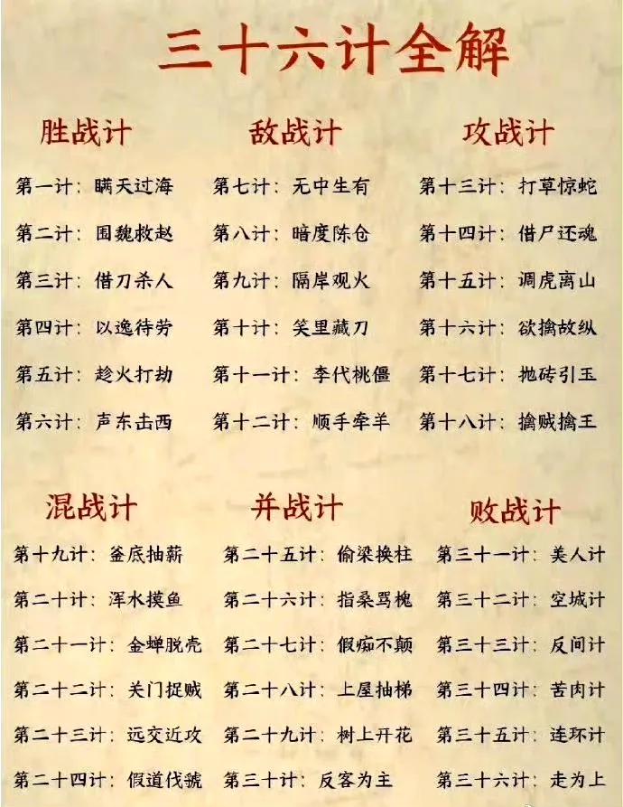 《孙子兵法》三十六计全解！