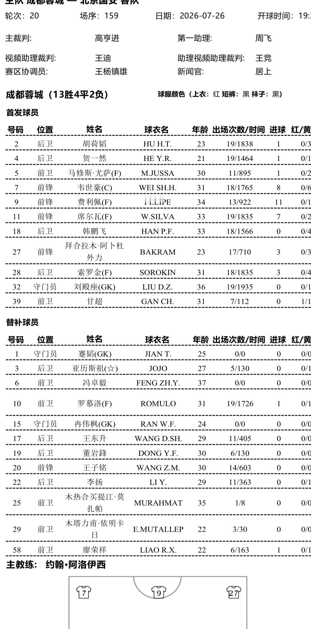 甘超，茹萨，拜合拉木首发，罗慕洛替补！成都蓉城成都蓉城vs北京国安 成都·五粮液