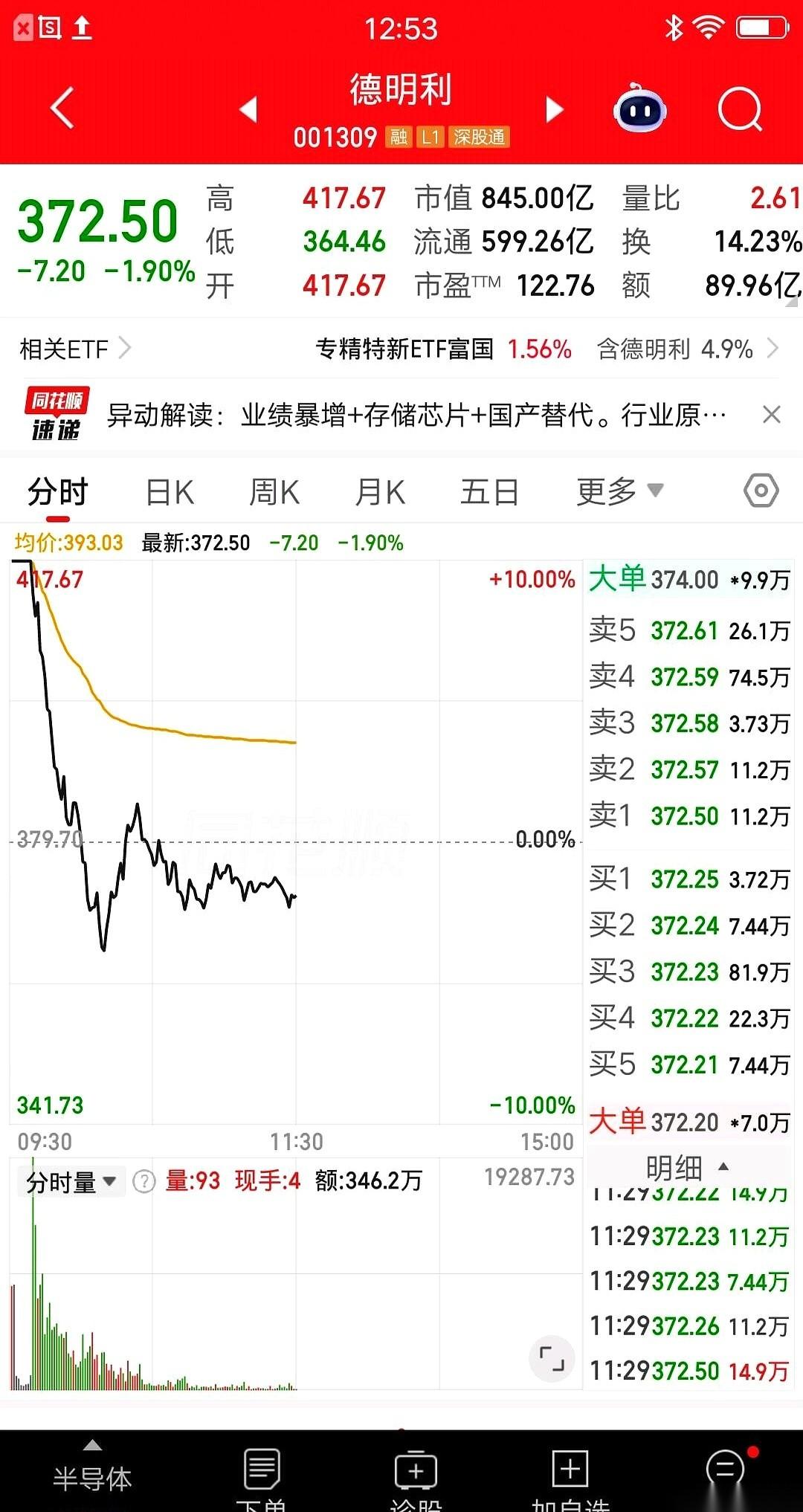 就因为财报上那个“利润增长53倍”，广东一个大哥，开盘前就把单子挂死在涨停板上，