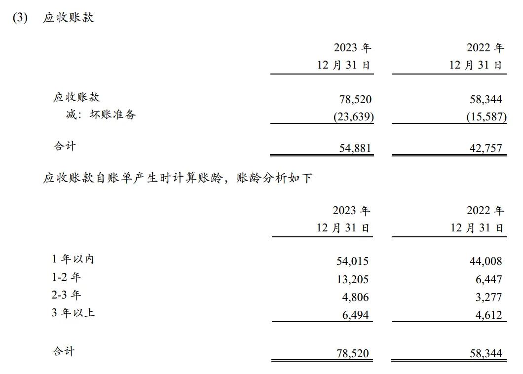 中国移动巨额坏账预警：风险防控升级，坏账准备金飙升至236亿元！

近日，业界传