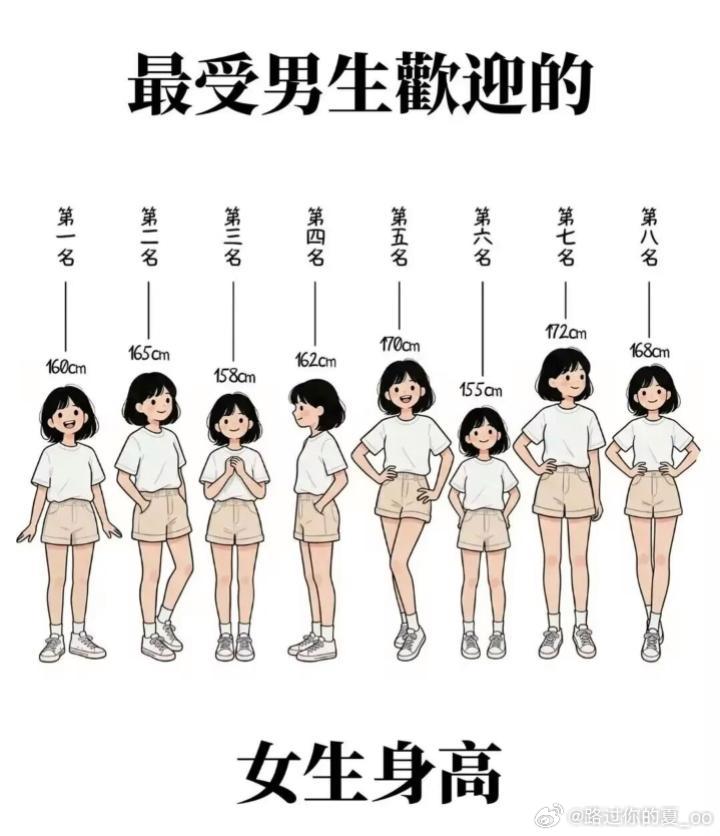 最受男生欢迎的女生 