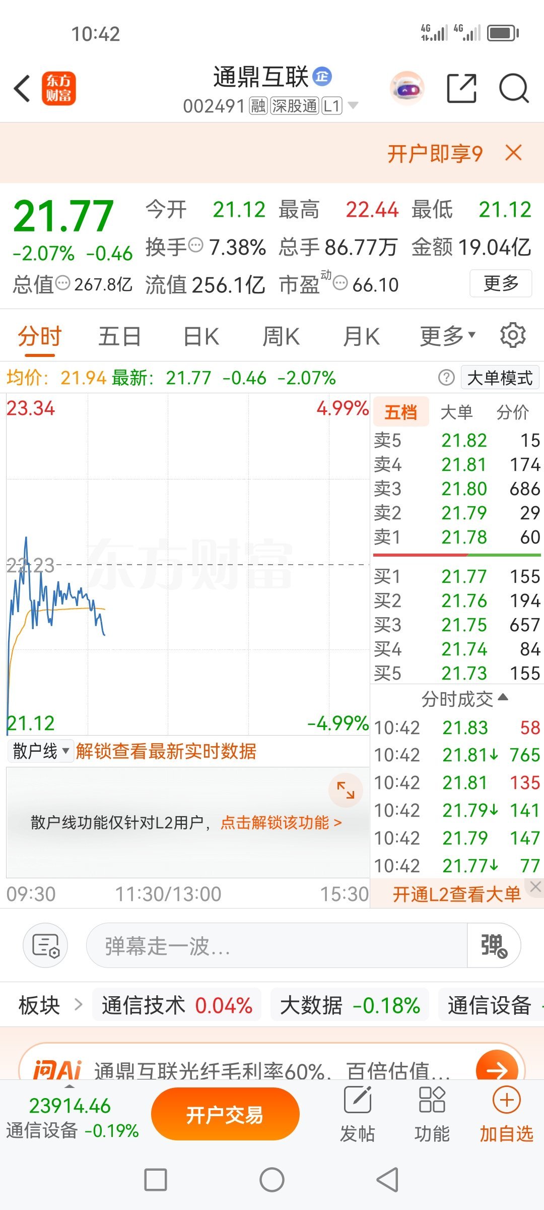通鼎互联002491，已清仓处理，及时止损了。 ​​​