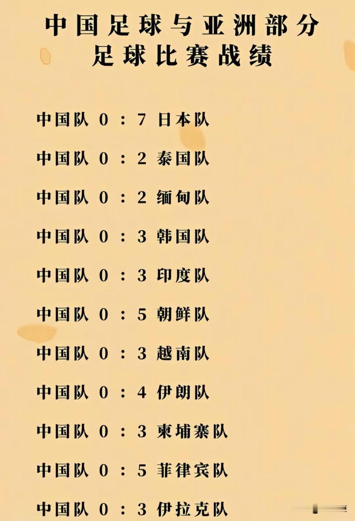 国足的实力一直稳定得让人害怕

真担心他们哪天一不小心进一个！

他们是在场上一
