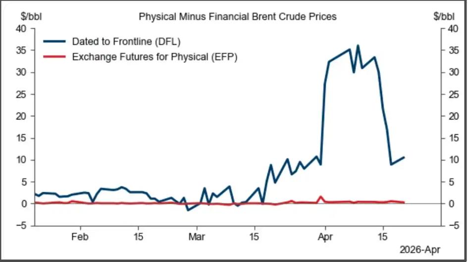 4月23日，国际能源署（IEA）署长接受采访时警告，随着地区冲突升级，全球能源供