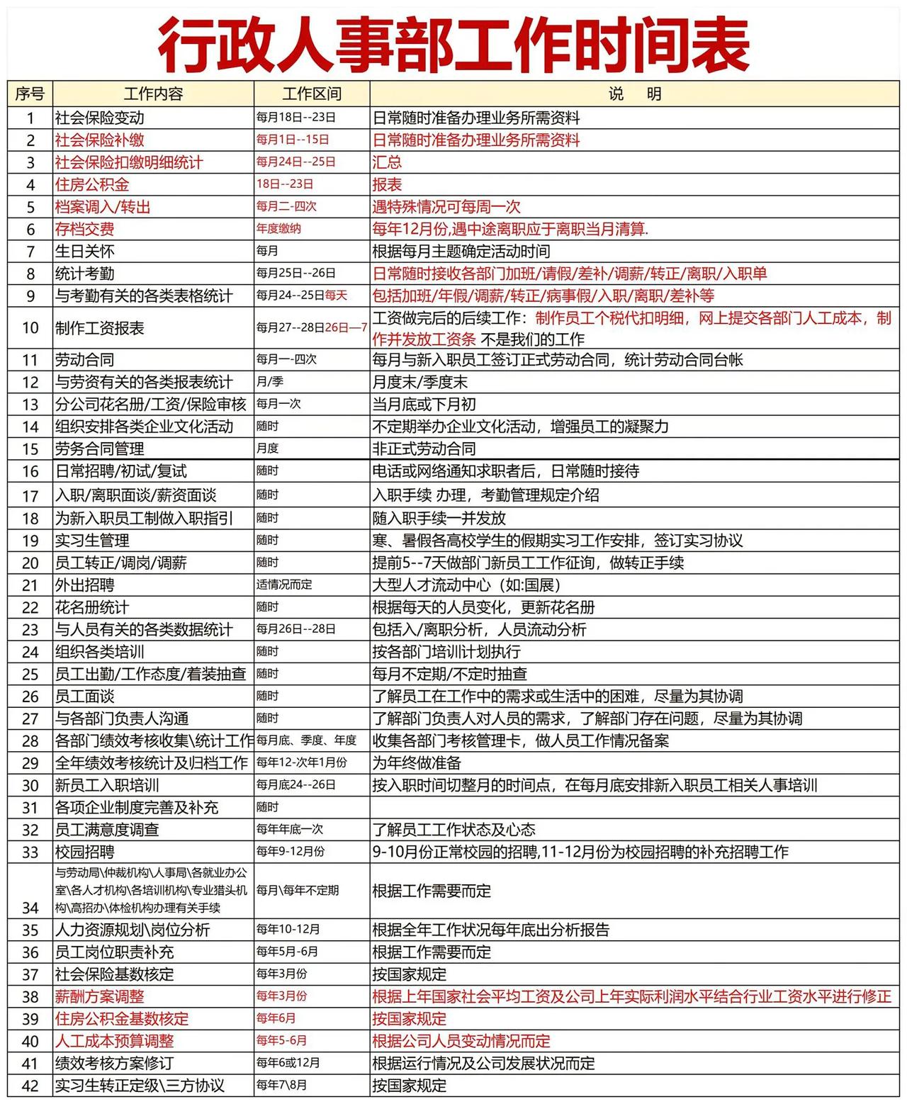 人事行政工作表格